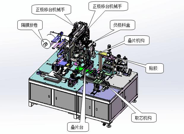 鋰電池自動生產(chǎn)線設(shè)備